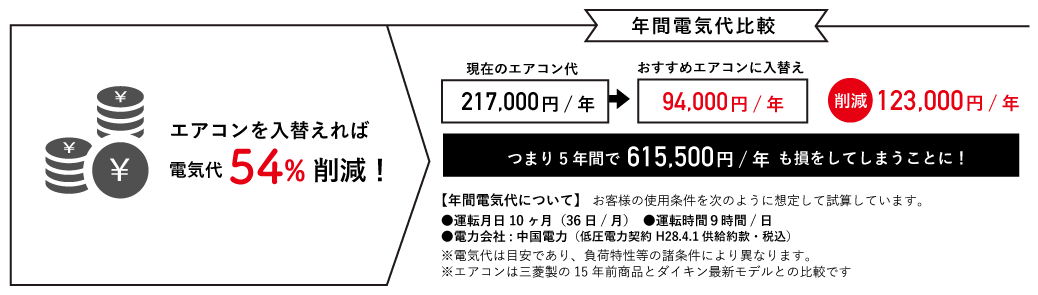 業務用エアコン取付工事_日南電設
