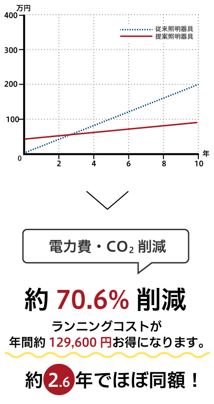 エアコン工事