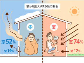 住まいのリフォーム_窓リフォーム_日南電設