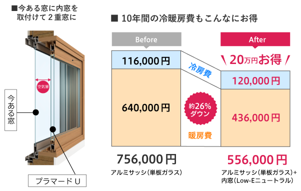住まいのリフォーム_窓リフォーム_日南電設