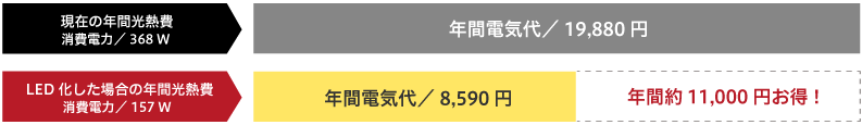 LED工事_日南電設